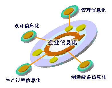 2016年度深圳市民營中小企業(yè)信息化建設(shè)項(xiàng)目資助計劃申報通知(圖1)