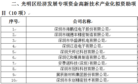 2018年光明區(qū)科技創(chuàng)新技術(shù)服務(wù)平臺、高新技術(shù)產(chǎn)業(yè)化、企業(yè)技術(shù)改造資助項目公示(圖2)