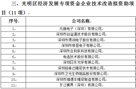 2018年光明區(qū)科技創(chuàng)新技術(shù)服務(wù)平臺、高新技術(shù)產(chǎn)業(yè)化、企業(yè)技術(shù)改造資助項目公示(圖3)